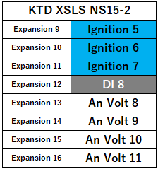KTD XSLS NS15-2 5P