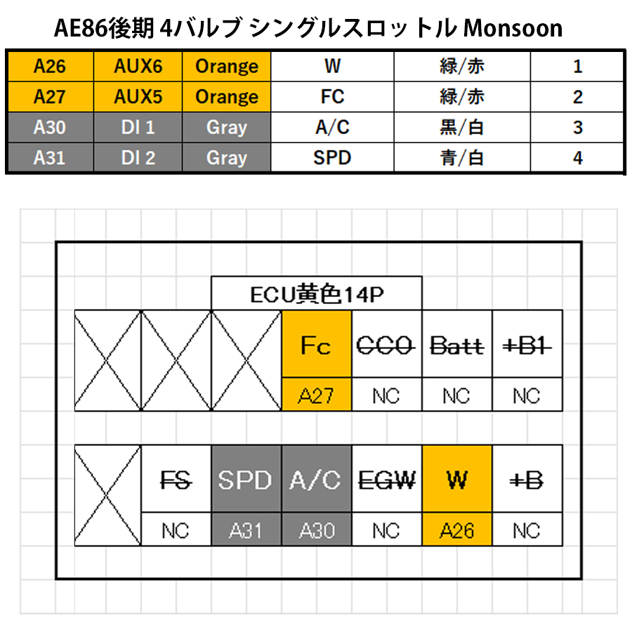 AE86後期 4バルブ シングルスロットル Monsoon SET