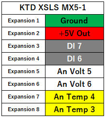 KTD XSLS MX5-1