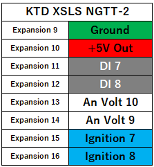 KTD XSLS NGTT-2