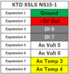 KTD XSLS NS15-1 5P
